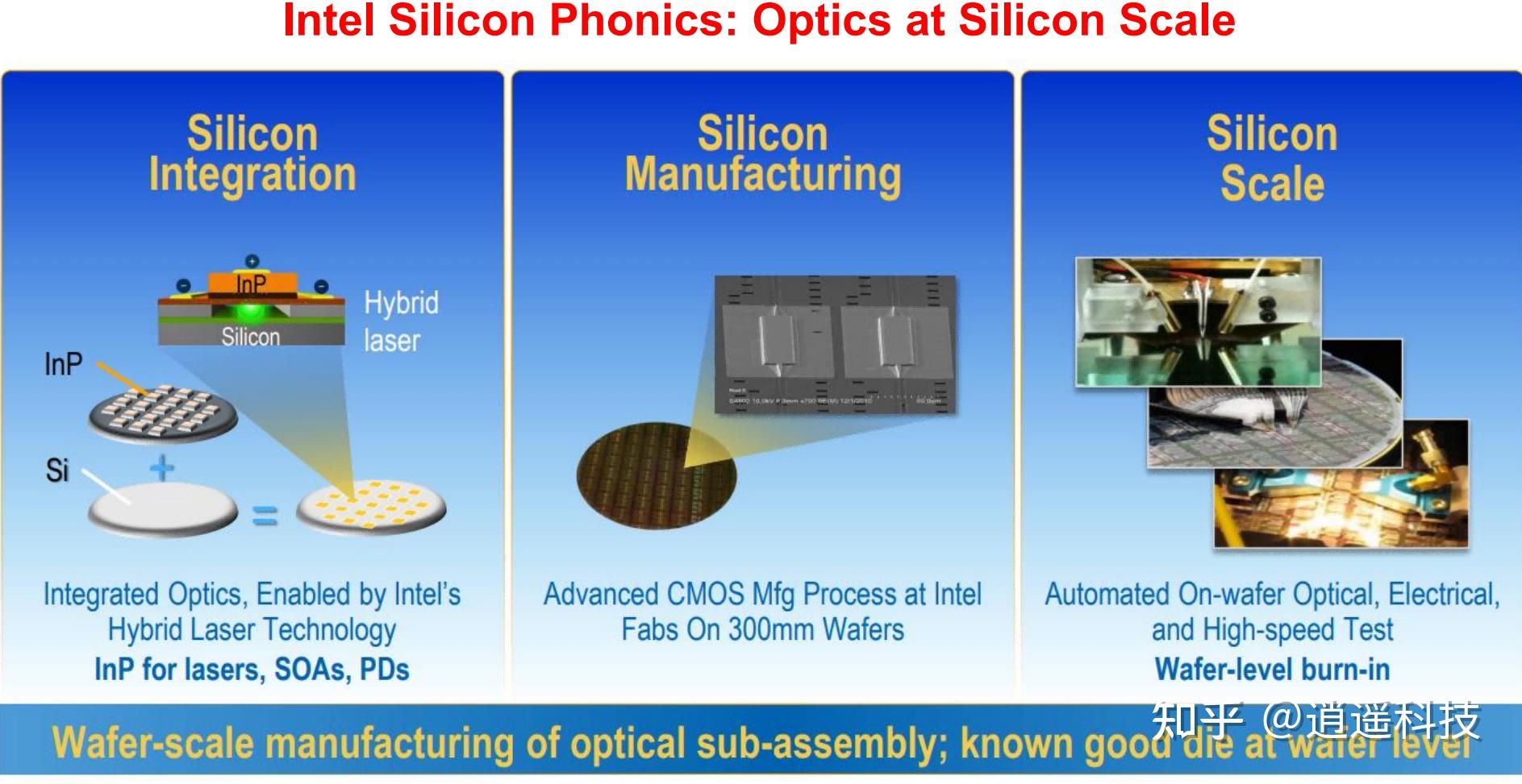 光电共封装器件（CPO） 光子与电子集成电路的融合创新